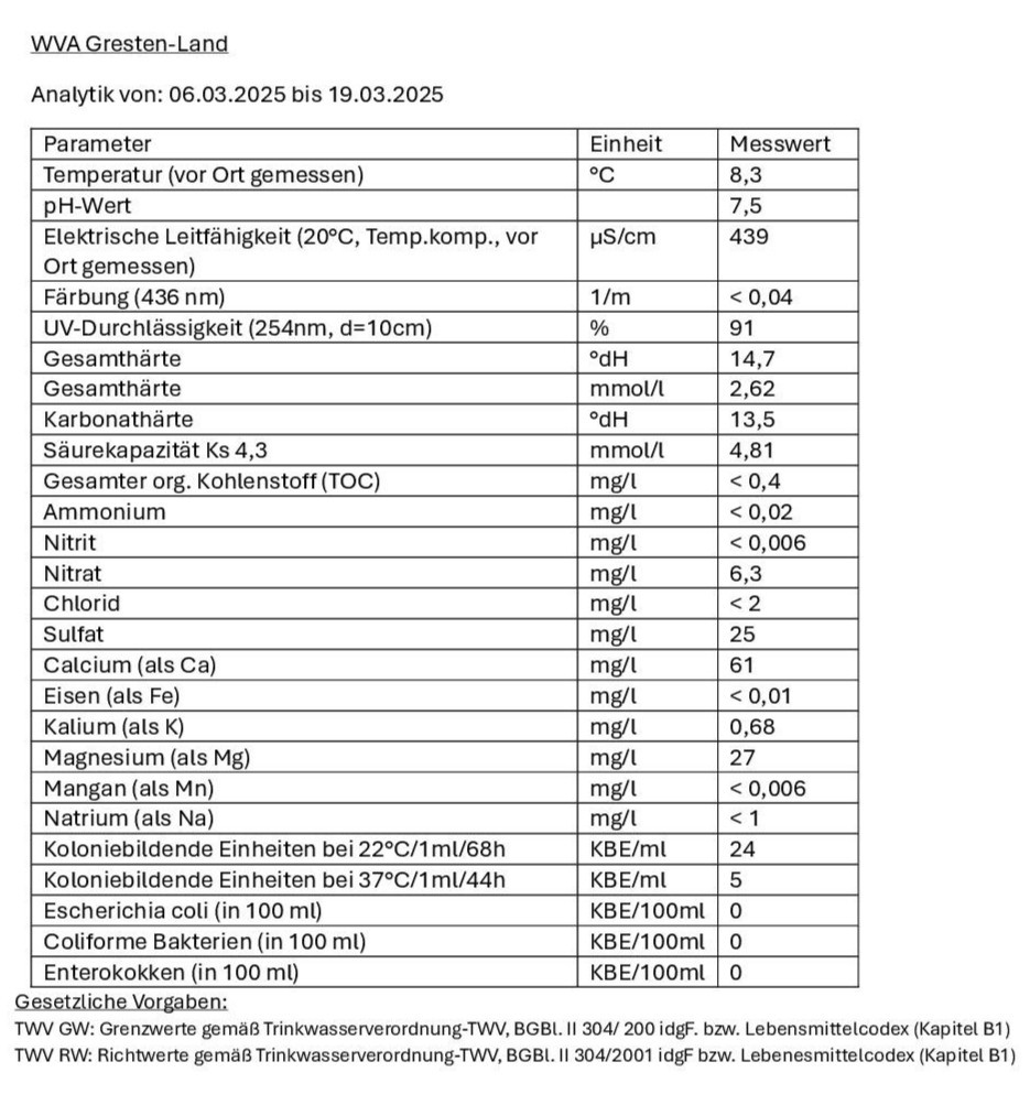 Trinkwasseruntersuchung Brunnbach-001.jpg