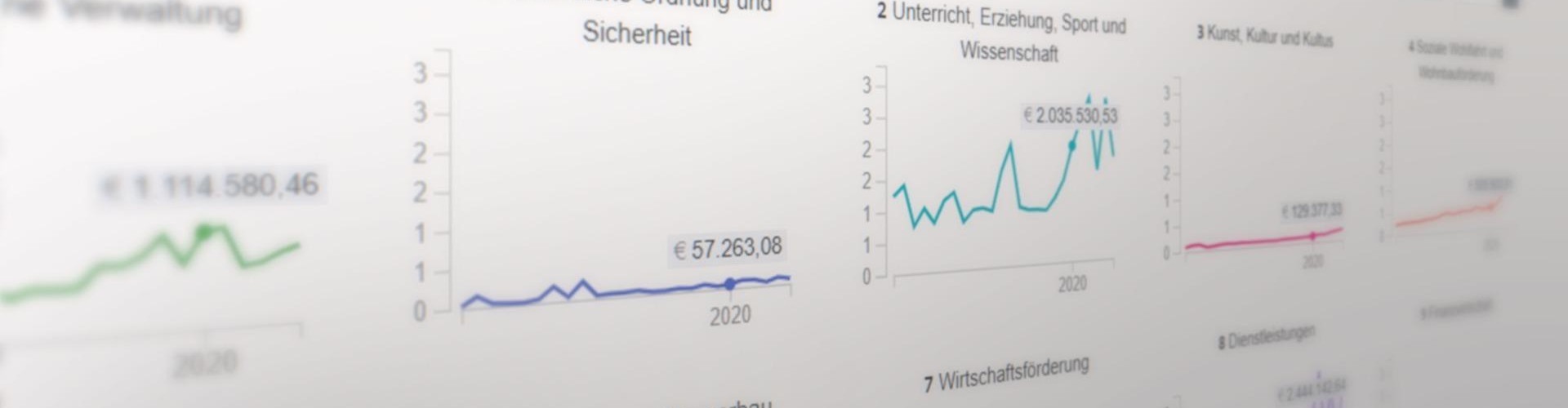 Linie im Diagramm zeigt einen Anstieg und anschließenden Rückgang im Verlauf von 2020.