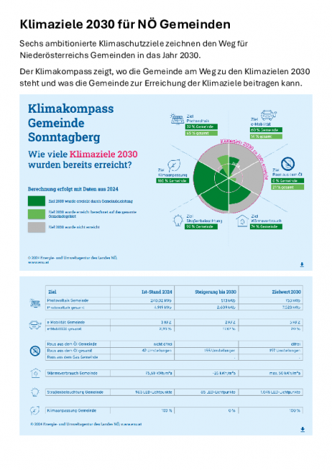 Klimakompass Sonntagberg_2024.pdf