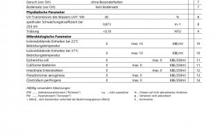 Trinkwasseranalyse 2025_page-0005.jpg