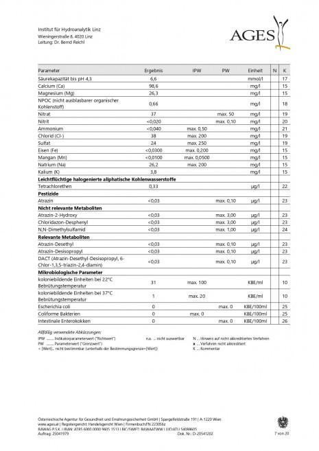 Trinkwasseranalyse 2025_page-0007