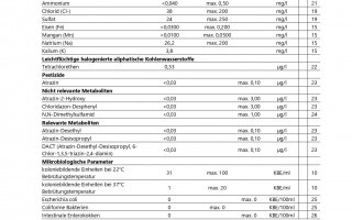 Trinkwasseranalyse 2025_page-0007.jpg