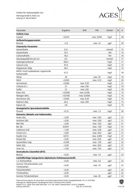 Trinkwasseranalyse 2025_page-0009
