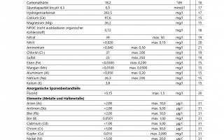 Trinkwasseranalyse 2025_page-0009.jpg