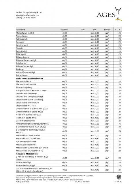 Trinkwasseranalyse 2025_page-0011