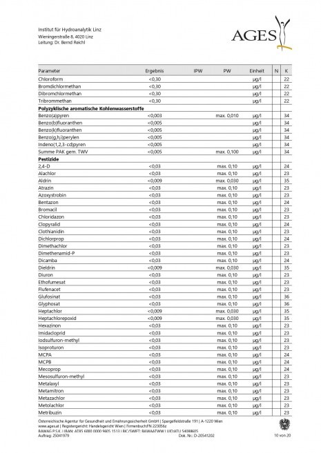Trinkwasseranalyse 2025_page-0010