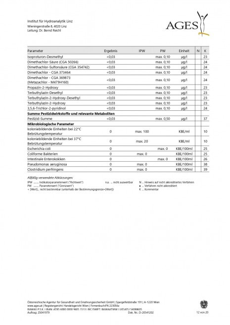 Trinkwasseranalyse 2025_page-0012