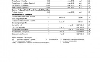 Trinkwasseranalyse 2025_page-0012.jpg