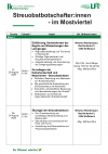 Streuobstb_Lehrplan_2025_mit Terminen