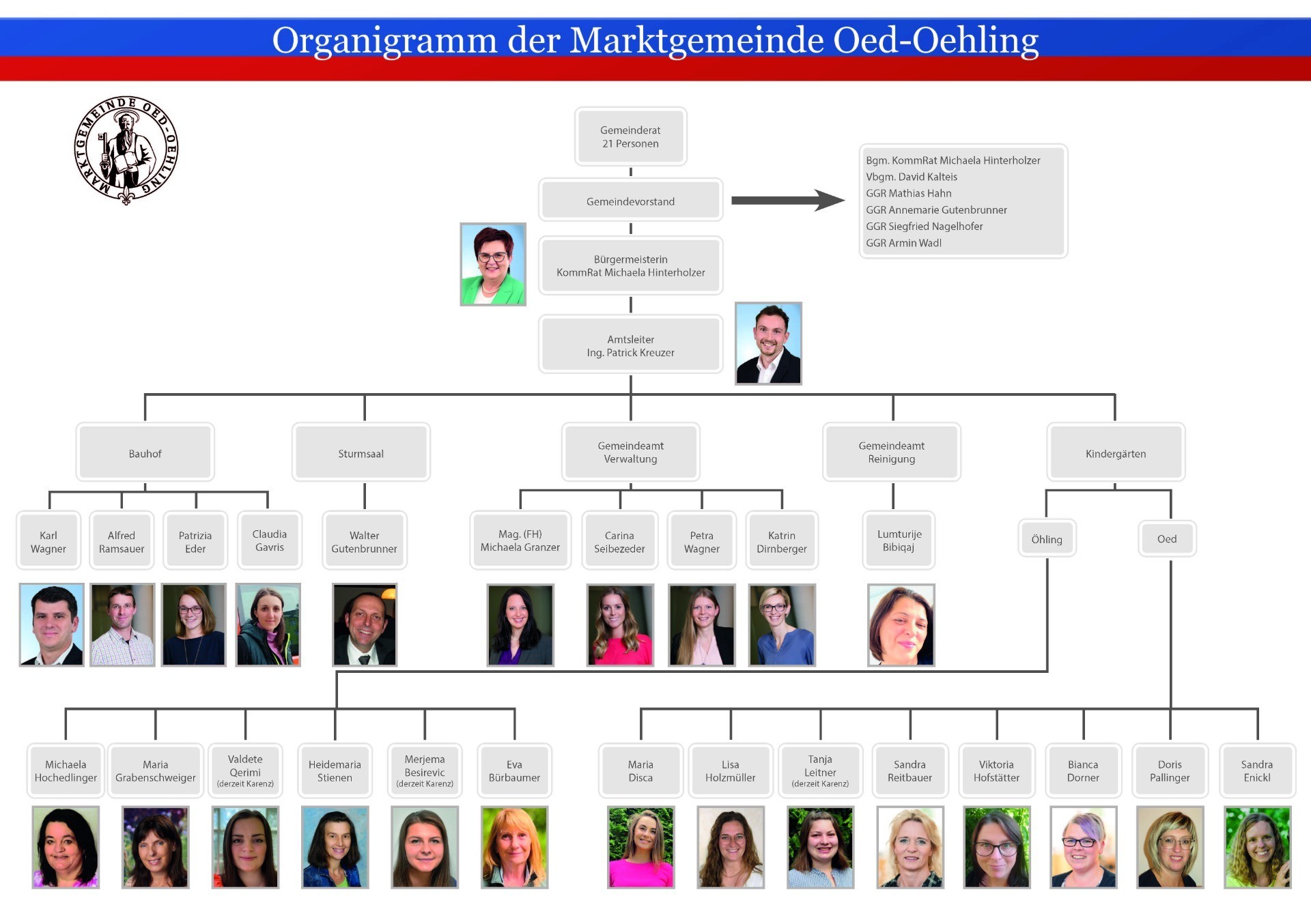 Personen in einer Versammlung: Bürgermeister, Amtsleiter, Reinigungskraft, Verwaltung, Bürger.