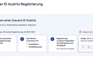 IDAustria-Ablauf Registrierung.jpg