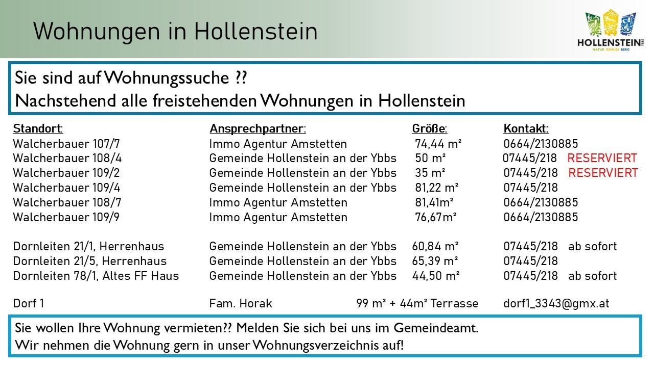 Wohnungen und Grundstücke_August2025.jpg