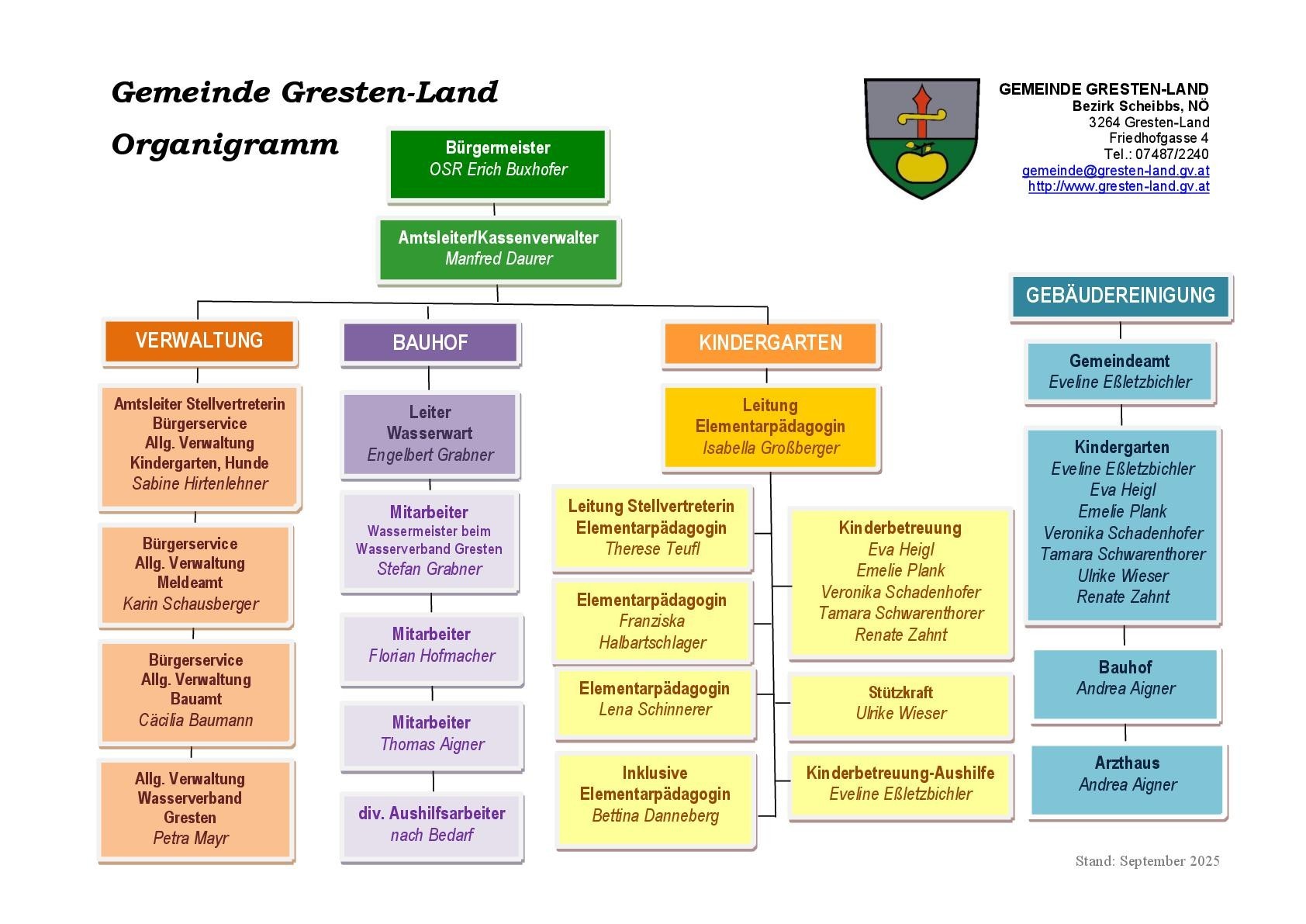 Gemeinde Organigramm_2025_09-001.jpg
