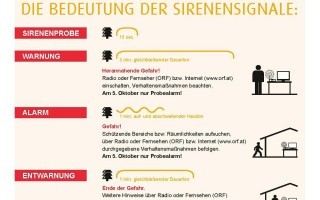 Zivilschutzprobealarm 04. Oktober 2025.jpg