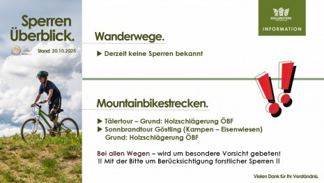 Sperrenüberblick 20.10.2025.jpg