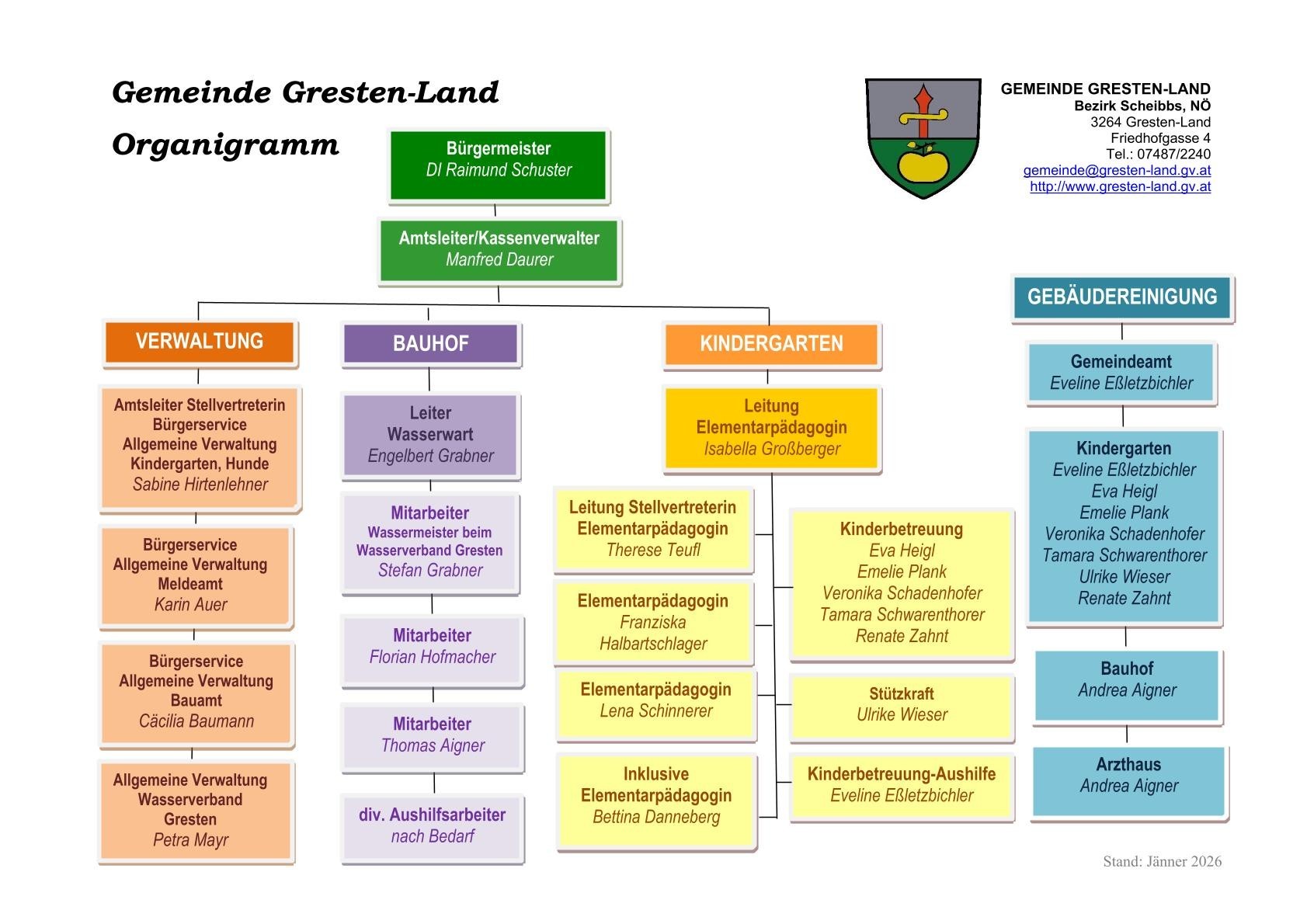 Gemeinde Organigramm_2026_01-1.jpg
