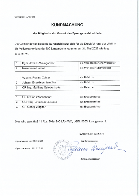 Kundmachung der Mitglieder der Gemeinde-_Sprengelwahlbehörde.pdf