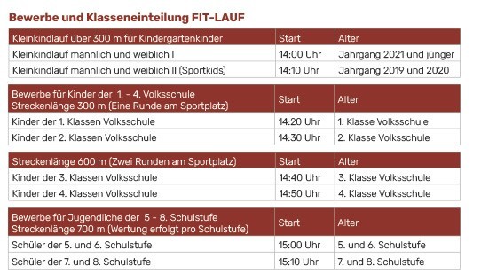 Bewerbe und Klasseneinteilung 2026