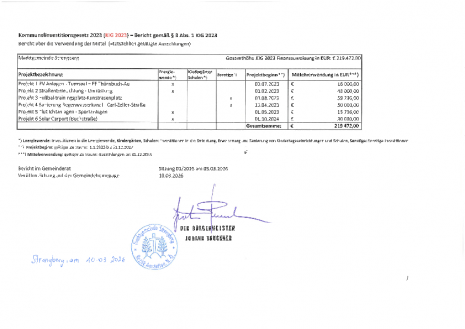 Bericht KIG 2023.pdf