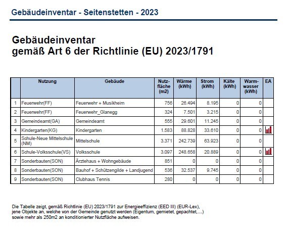 Gebäudeinventar 2023