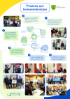 Plakat_GV_Haiho_Prozess_Gemeindevision