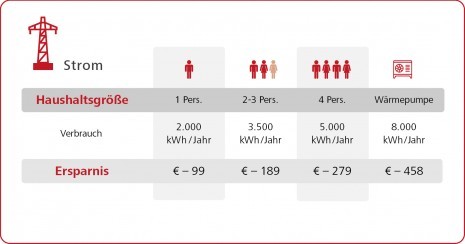 tarifkampagne_grafik
