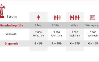 tarifkampagne_grafik