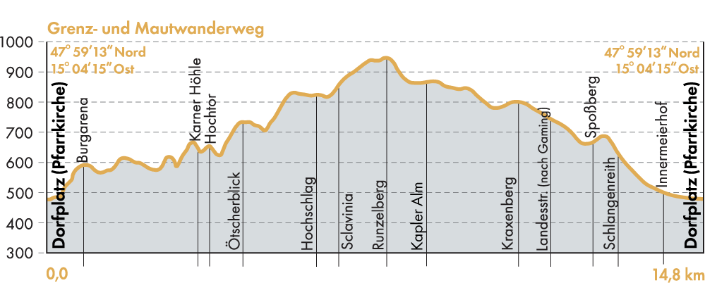 WEB-Profil-Wanderkarte-Grenz&Mautwanderweg-2026