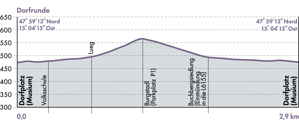 WEB-Profil-Wanderkarte-Dorfrunde-2026