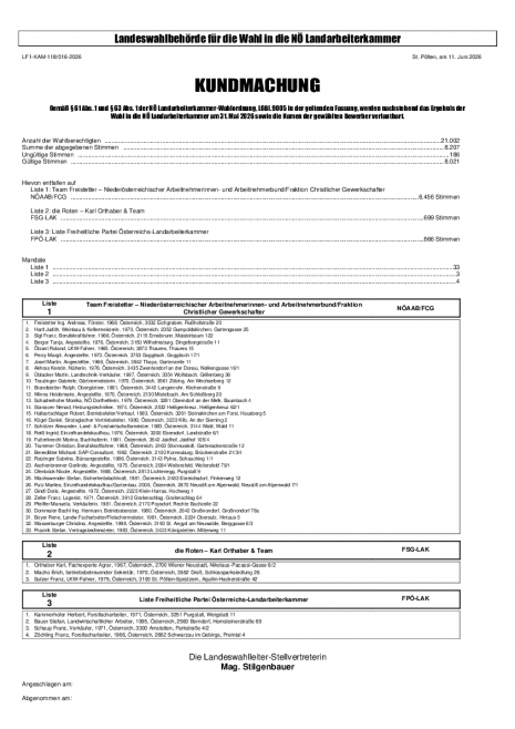 Kundmachung endgültiges Wahlergebnis NÖ LAK Wahl 2026 .pdf