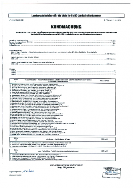 Kundmachung Wahlergebnis NÖ Landarbeiterkammer 2026.pdf