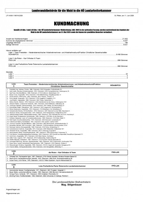 Kundmachung endgültiges Wahlergebnis NÖ LAK Wahl 2026_page-0001.jpg