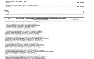 Kundmachung endgültiges Wahlergebnis NÖ LAK Wahl 2026_page-0001.jpg