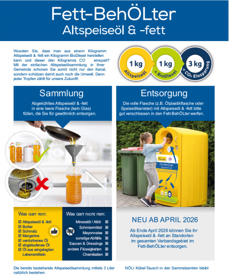 FettBehÖlter.png