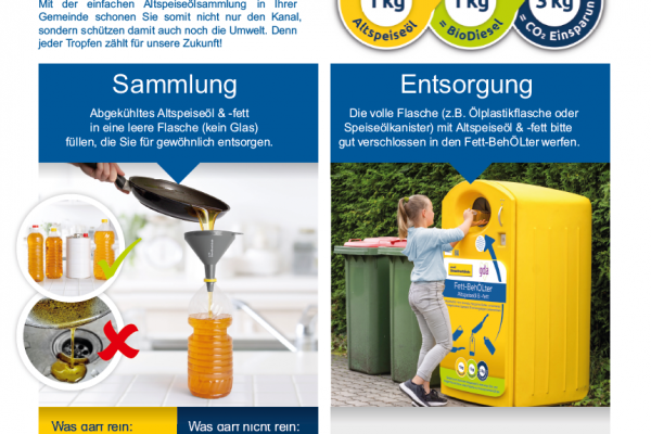 FettBehÖlter