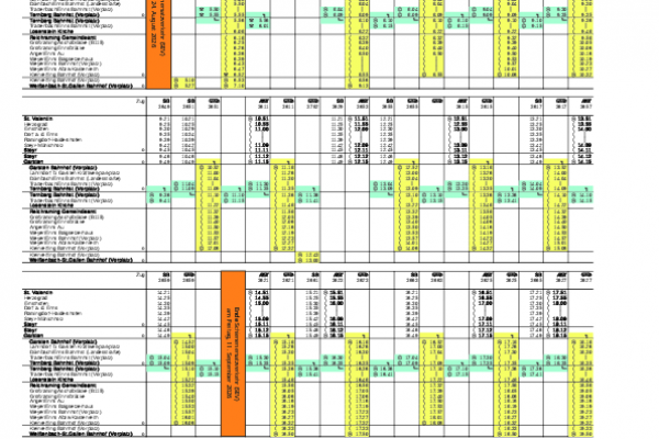A3_SEV-Info-131_Sonderfahrplan_Garsten-Weissenbach_24.08.-11.09.2026_v4