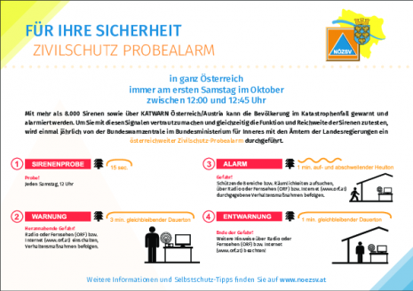Probealarm_Sirenensignale1