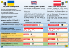 Sirenensignale D-E-UKR