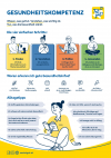 Gesundheitskompetenz Infografik
